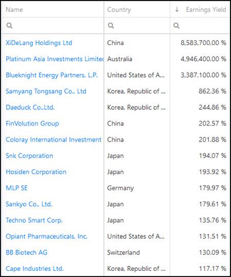 3 Deep value investment ideas Sep 2020